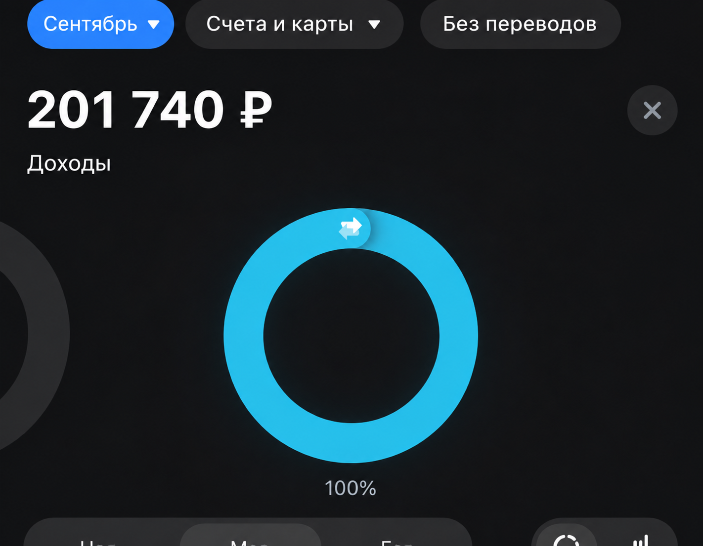 Доход Дмитрия — 201 740 рублей за сентябрь